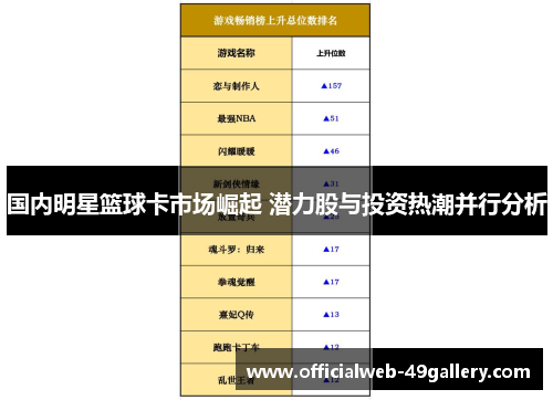 国内明星篮球卡市场崛起 潜力股与投资热潮并行分析
