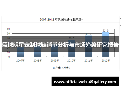 篮球明星定制球鞋销量分析与市场趋势研究报告