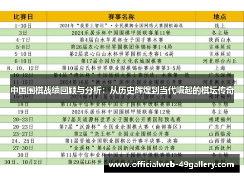 中国围棋战绩回顾与分析：从历史辉煌到当代崛起的棋坛传奇