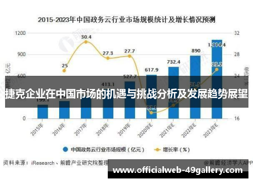 捷克企业在中国市场的机遇与挑战分析及发展趋势展望