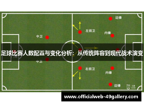 足球比赛人数配置与变化分析：从传统阵容到现代战术演变